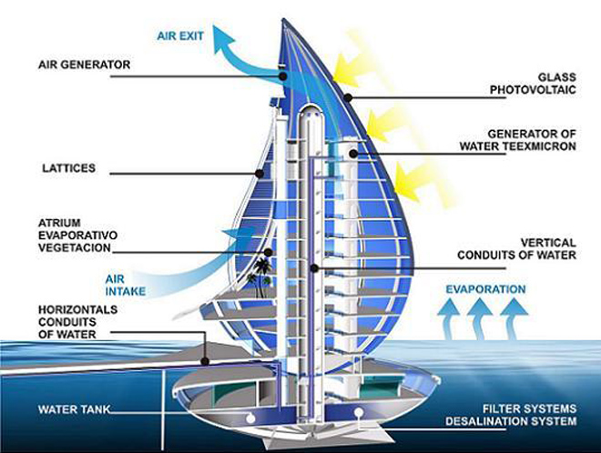 water_building_resort_peruarki_2