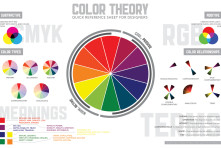 Curso sobre la Teoría del Color
